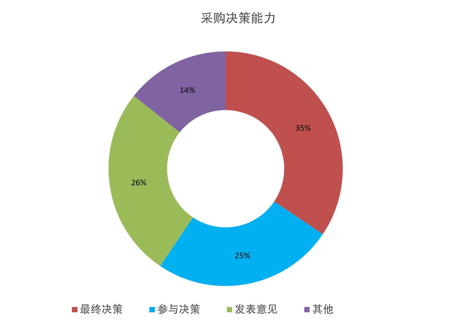 上海国际纸展观众数量统计